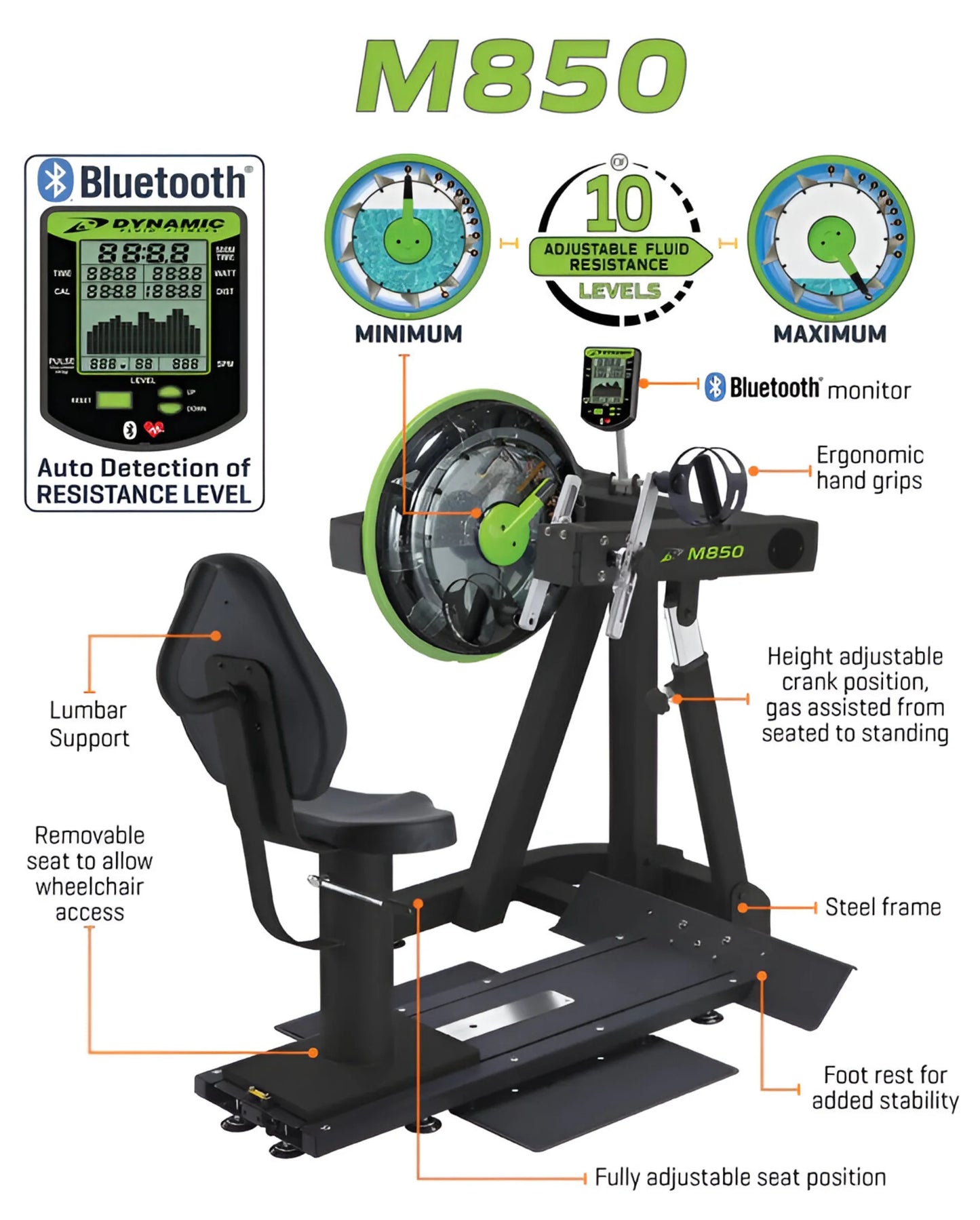 Dynamic Fluid M850 UBE (New)