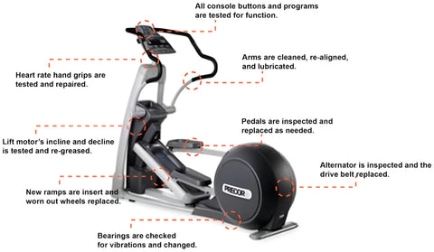 Precor EFX 546i V4 Pre-Experience Elliptical (Remanufactured) Image 3