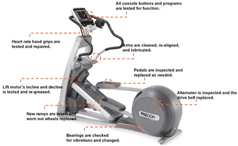 Precor EFX 546i Experience Elliptical Cross-Trainer (Remanufactured) Image 3