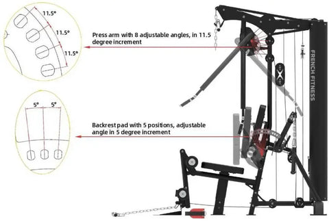 French Fitness X10 Functional Gym System (New)