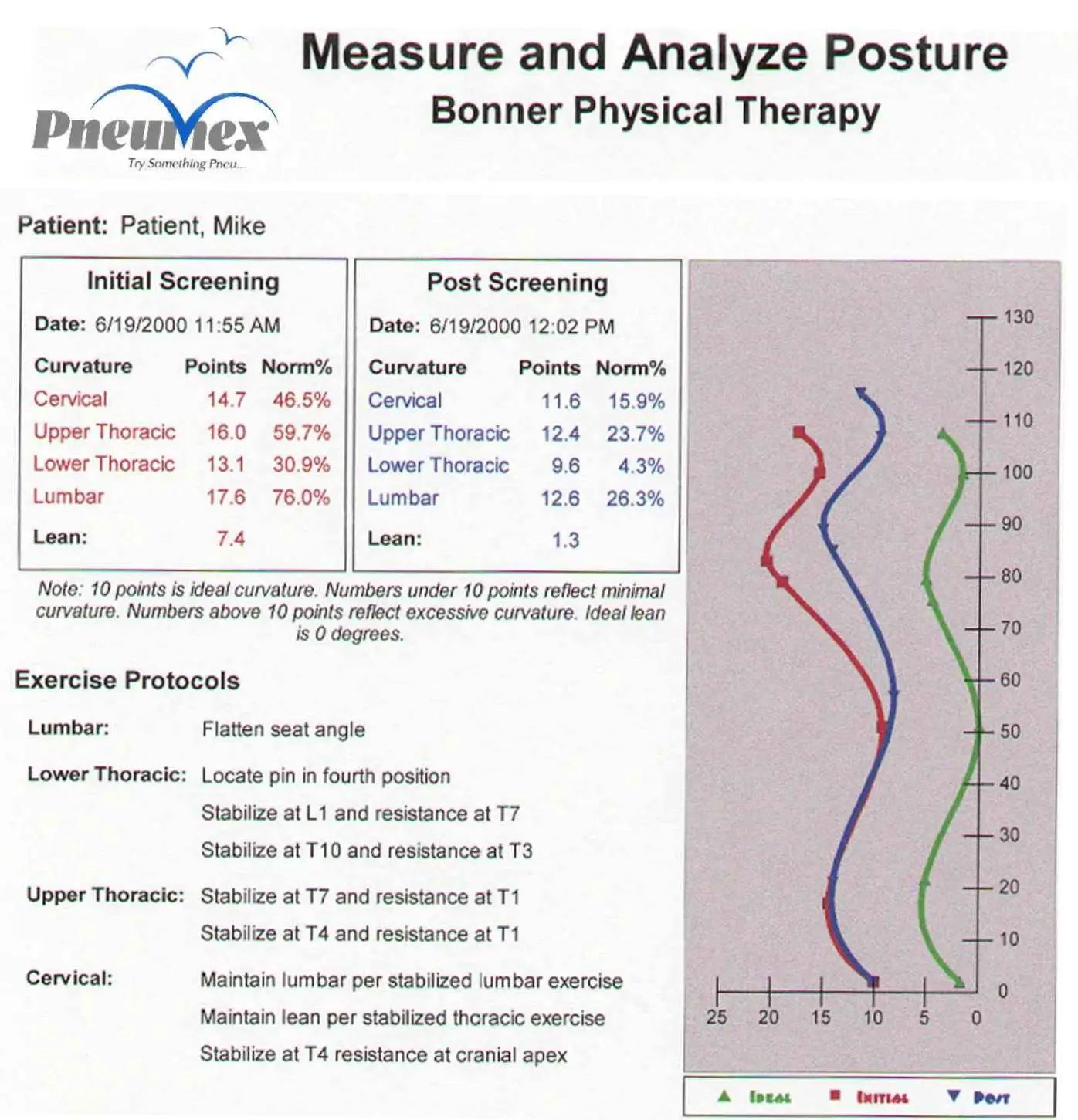 PneuMAP Posture Gauge (Remanufactured) Image 3