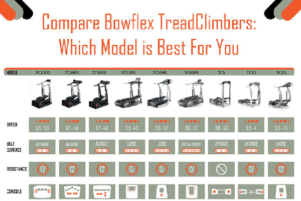 Compare Bowflex TreadClimbers