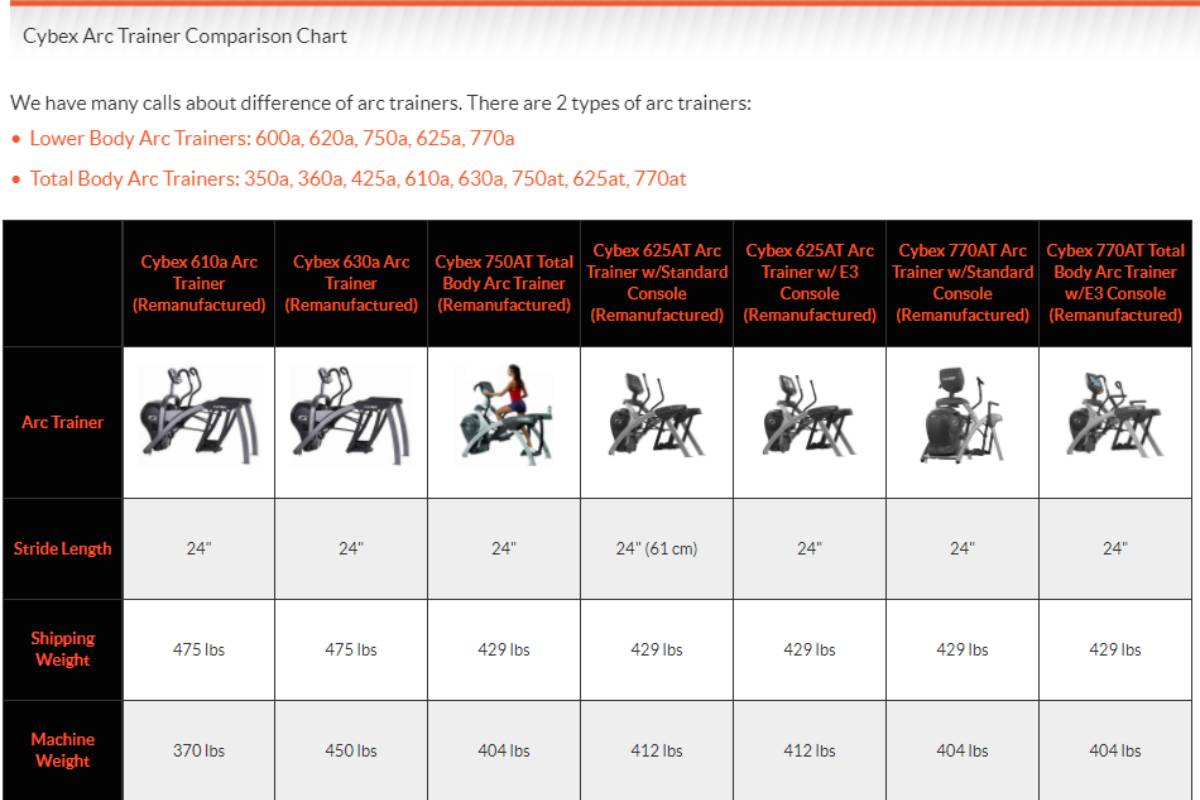 Compare Cybex Arc Trainers