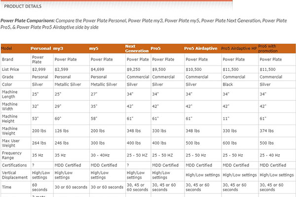 Compare Power Plates