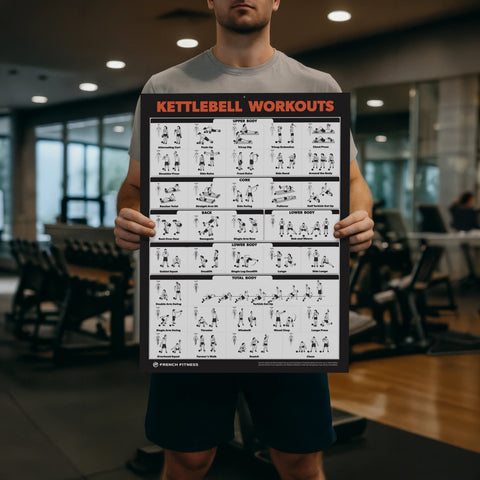 French Fitness Kettlebell Workout Training Charts / Posters (New)