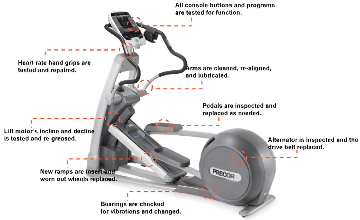 Precor EFX 546i Experience Elliptical Cross-Trainer (Remanufactured) Image 3