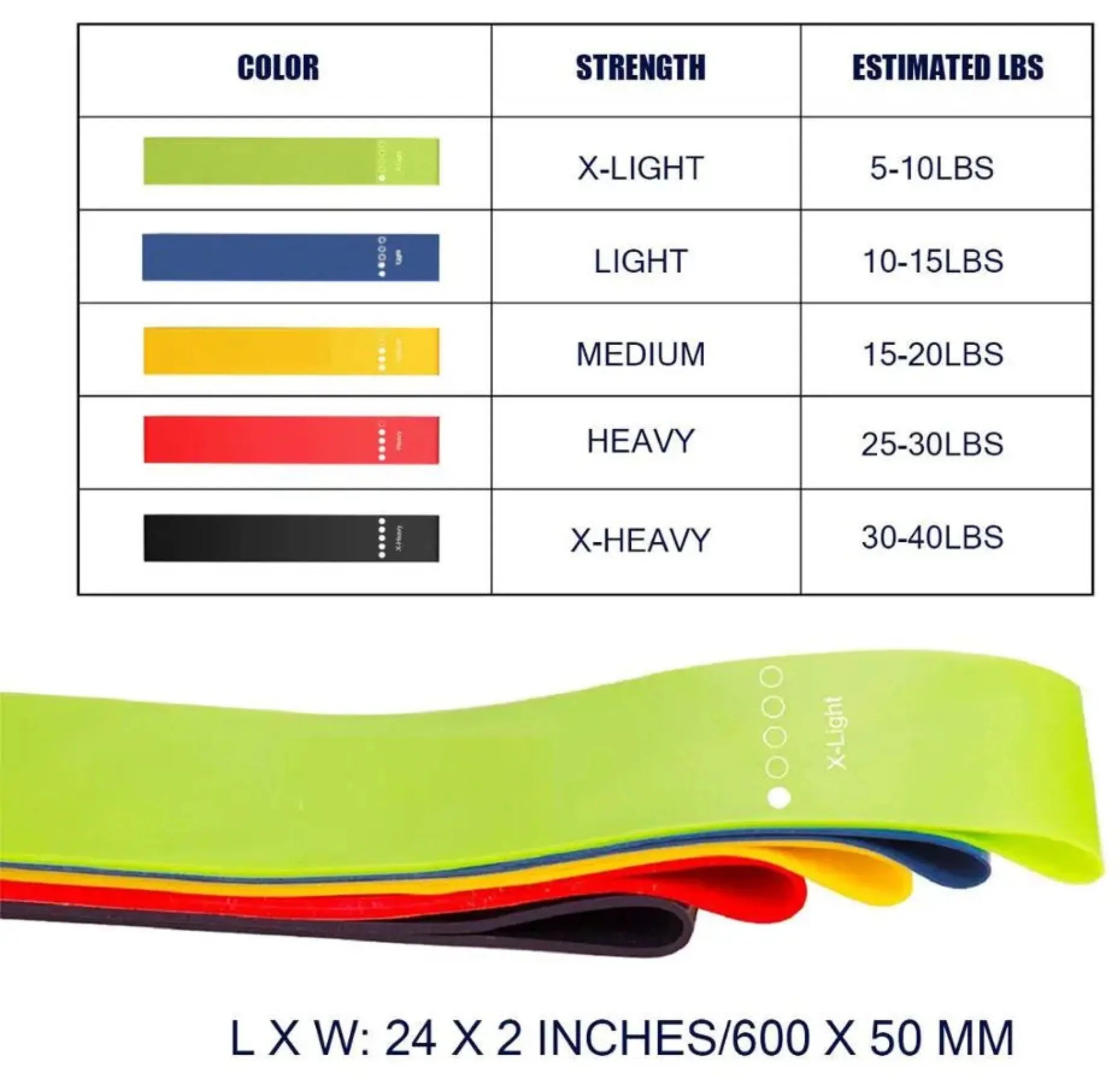 Mini Resistance Bands Exercise Loops 600mm x 50mm, Set of 5 French Fitness - Infographics