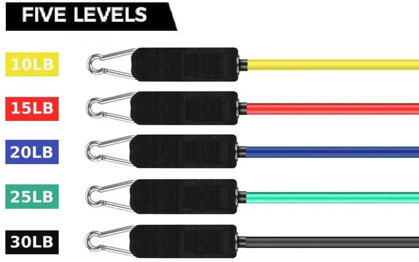 Resistance Band Set, 5 Pack (10lb/15lb/20lb/25lb/30lb) French Fitness - Infographics