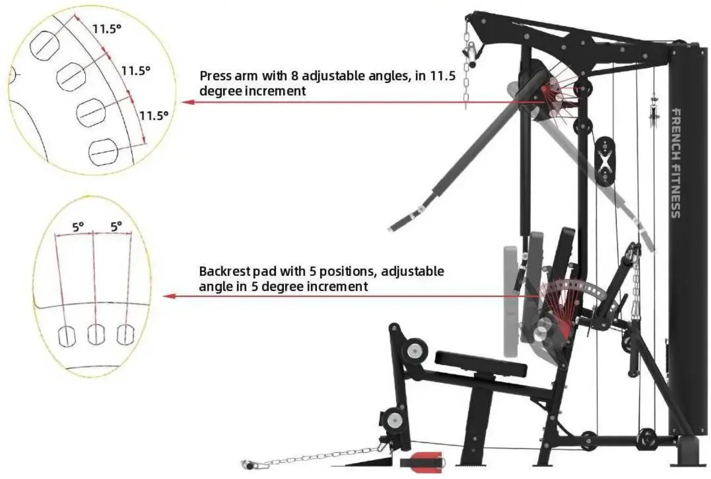 French Fitness X10 Functional Gym System (New)