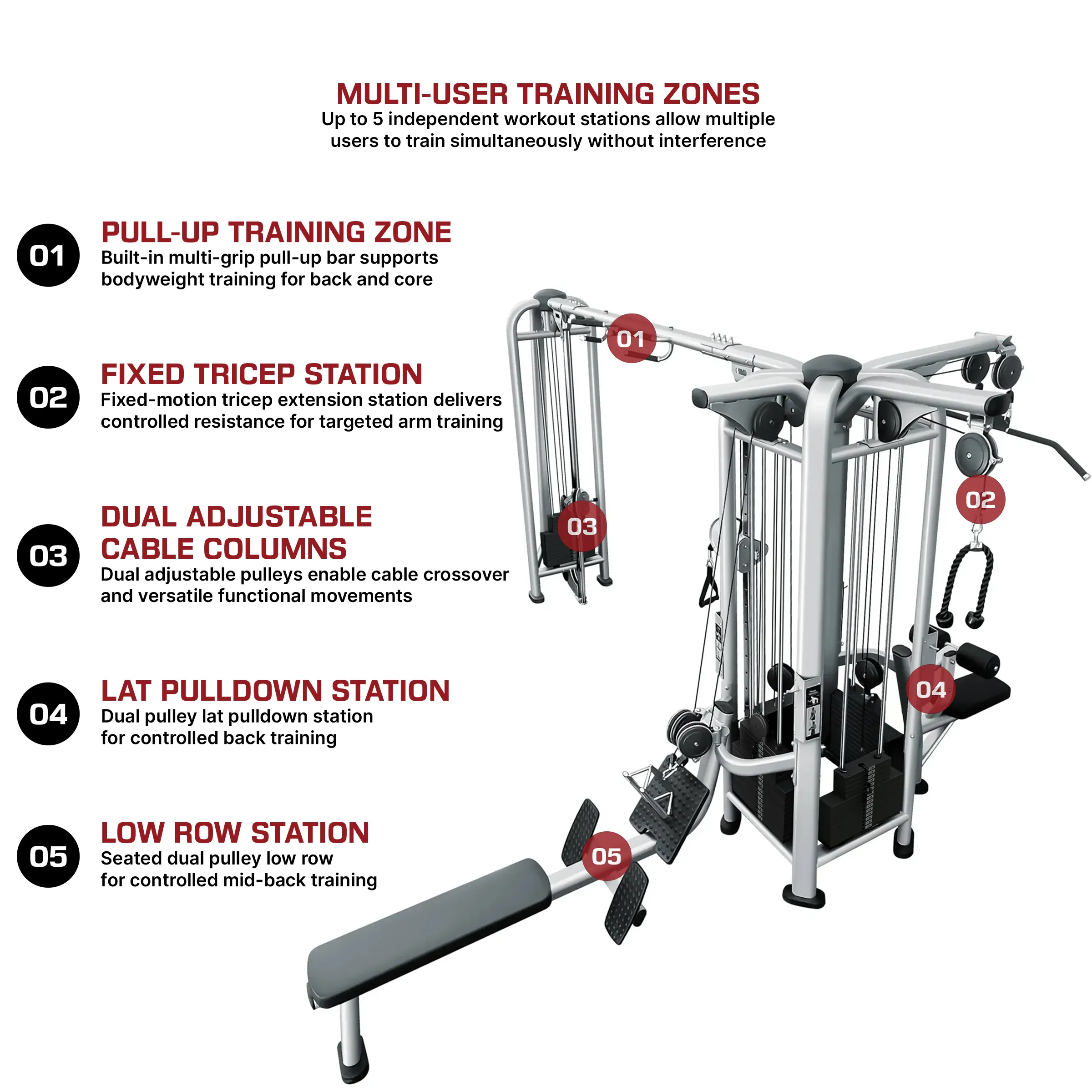 French Fitness FFS Silver 5 Stack Multi Jungle Gym Infographics