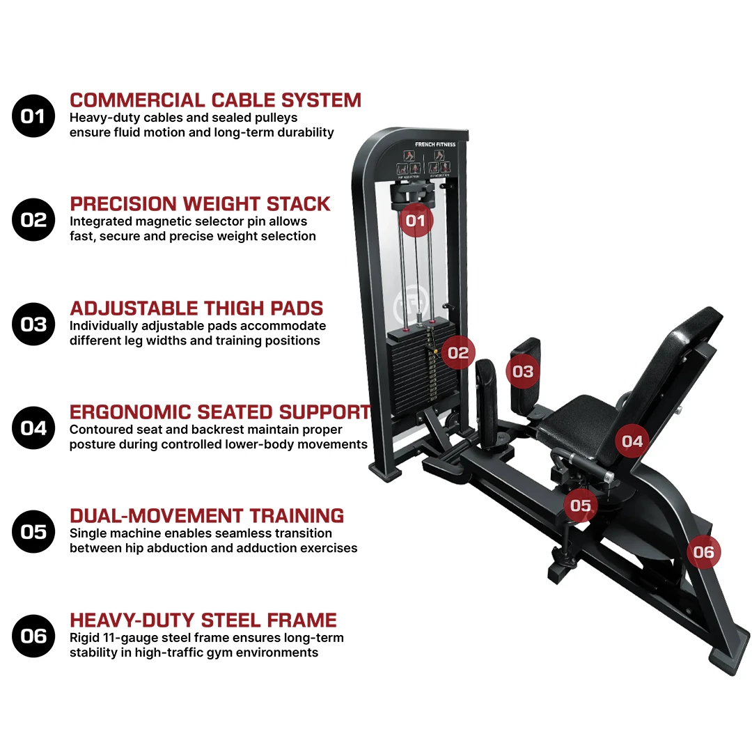 French Fitness Tahoe Hip Abduction Adduction - Infographics