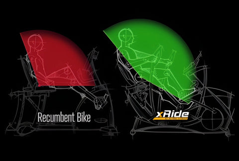 Octane XR6000 Recumbent Seated Elliptical, New Style (Remanufactured) Image 5