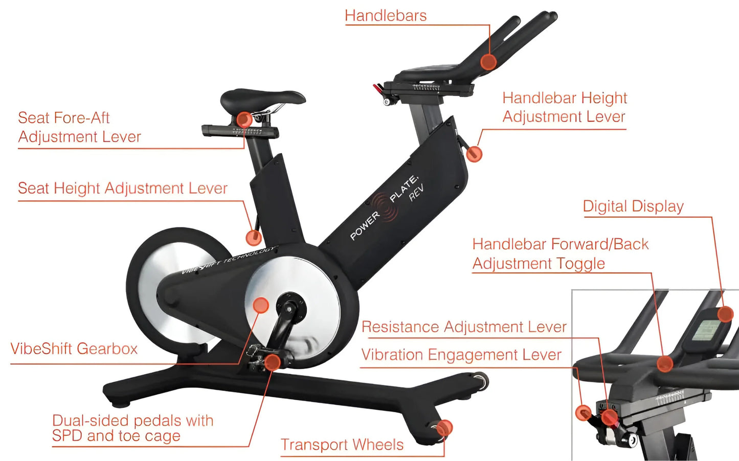 Power Plate REV (New)