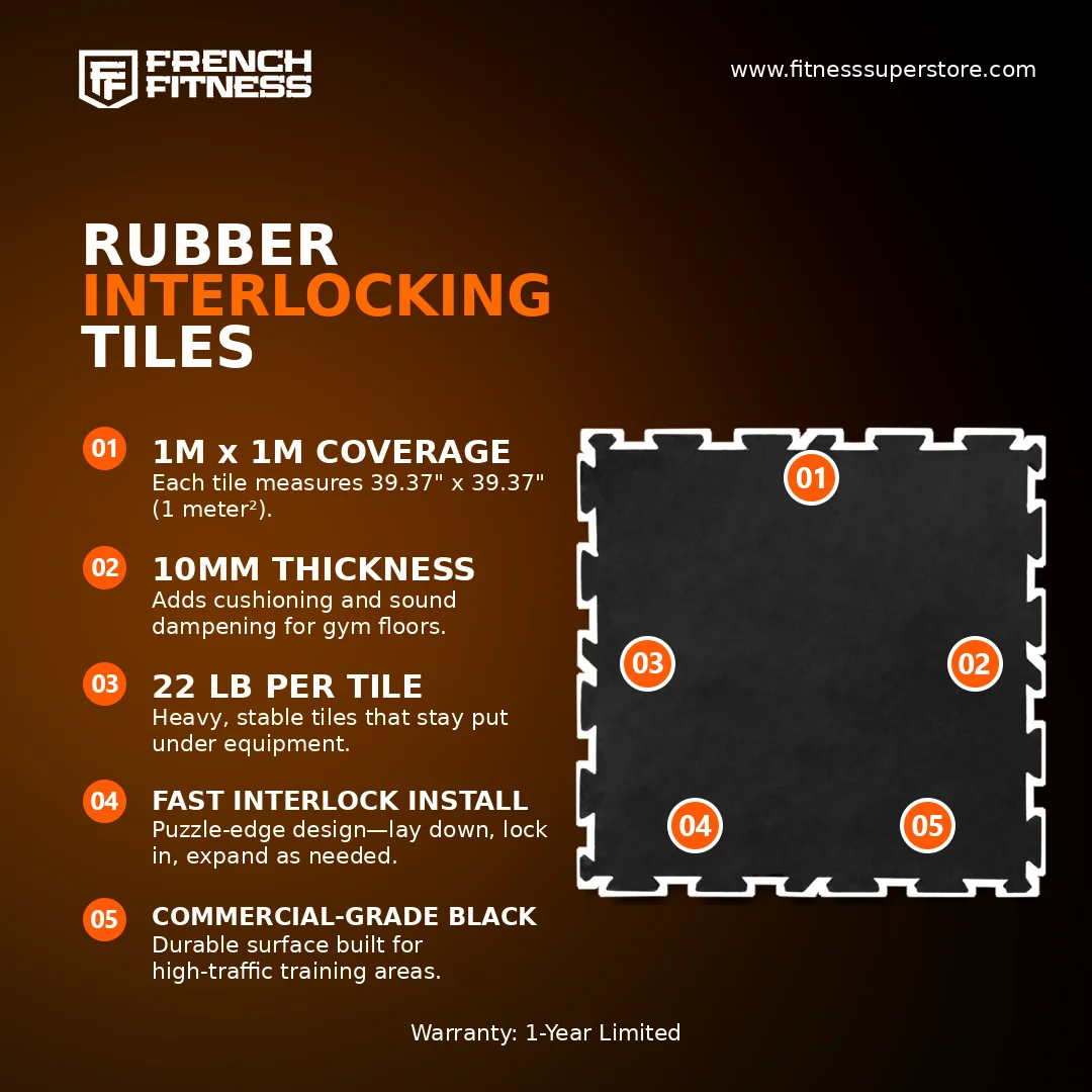 French Fitness Rubber Interlocking Tiles Gym Flooring (39.37"x39.37" ea) (New)