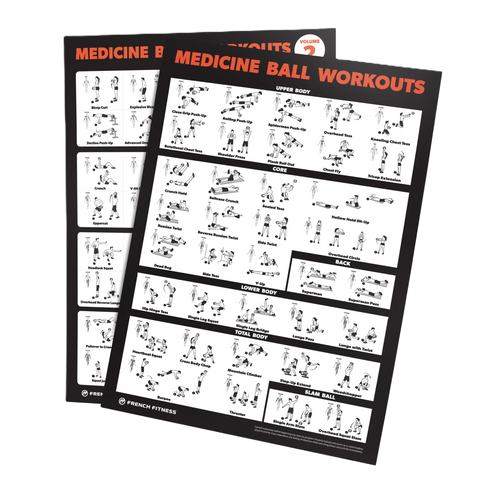 French Fitness Medicine Ball Workout Training Charts / Posters (New)