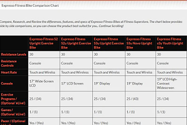 Treadmill Comparison Chart